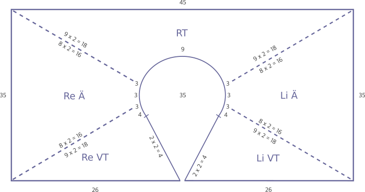 LOTILDA Grafik Zunahmen beim BRITT-Cardigan