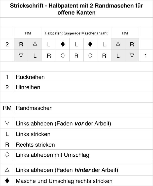 strickschrift-halbpatent-mit-randmaschen