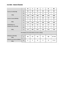 ULLA Shirt – Bild 7